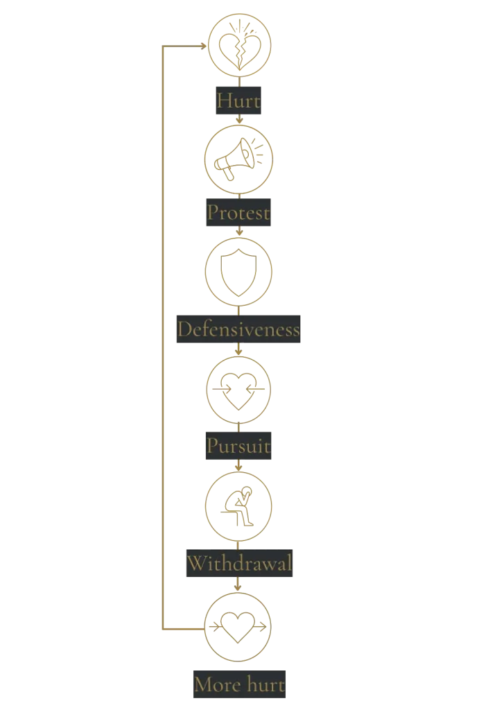 The-negative-cycle-infographic-Grayslate